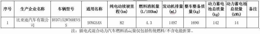 购置税减半是什么时候（汽车购置税优惠新政策）-第19张图片