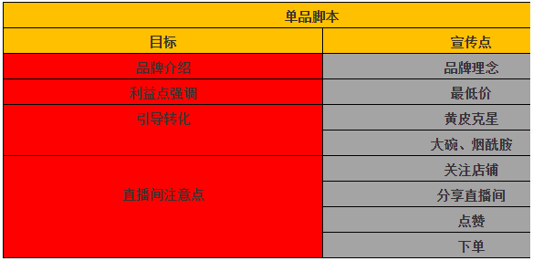 带货直播脚本文案（双11直播活动脚本制作）-第2张图片