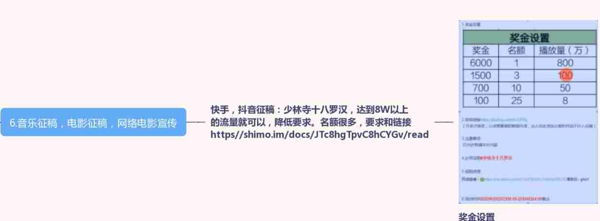 抖音直播怎么赚钱提成（直播带货需要投入的资金）-第8张图片