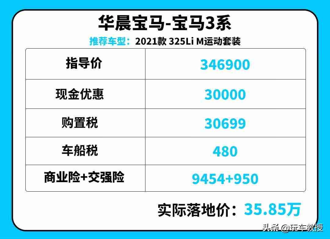 豪车购置税是多少(2021年豪车税标准)-第7张图片 豪车购置税是多少(2021年豪车税标准)-第7张图片