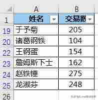 excel表格去重复数据统计（表格批量删除重复内容）-第2张图片