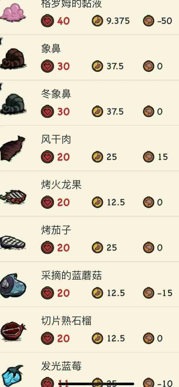 饥荒新手开局攻略(饥荒100天生存攻略)-第1张图片 饥荒新手开局攻略(饥荒100天生存攻略)-第1张图片