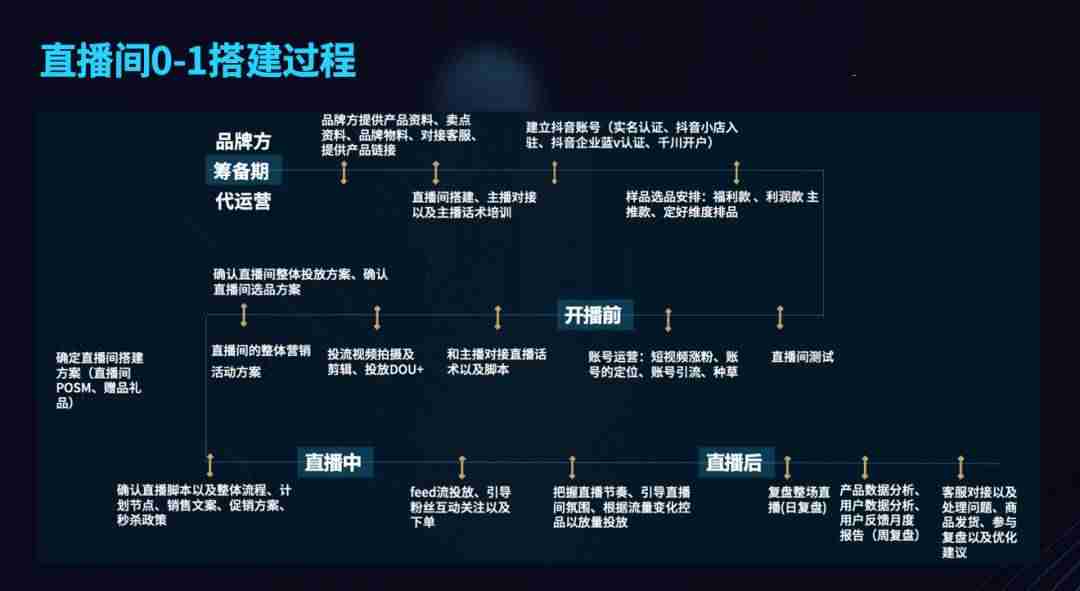 抖音直播间的货是真是假（一个新手做直播带货的小窍门）-第1张图片