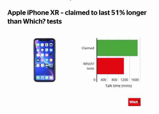 iphonexr电池耐用吗(iphone电池容量排行)-第2张图片 iphonexr电池耐用吗(iphone电池容量排行)-第2张图片