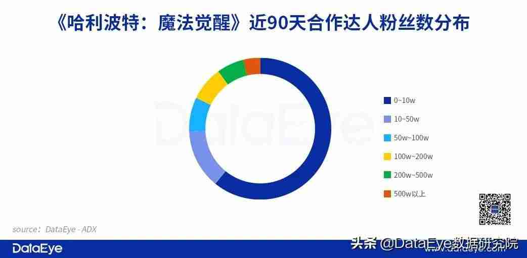 抖音信息流广告怎么投放（feed流和信息流区别）-第11张图片