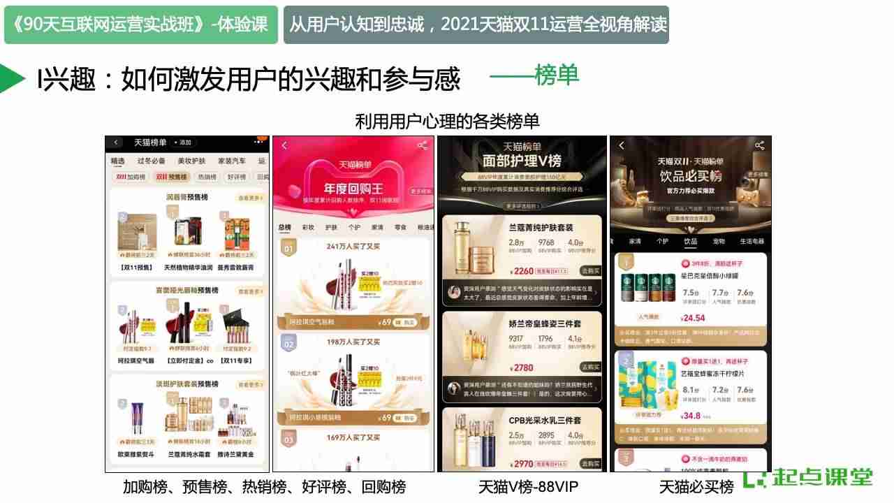 从认知到忠诚：2021天猫双十一运营全视角解读-第11张图片