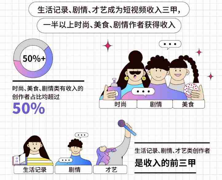 个人发抖音可以赚钱吗（适合学生党网上赚钱的方法）-第7张图片