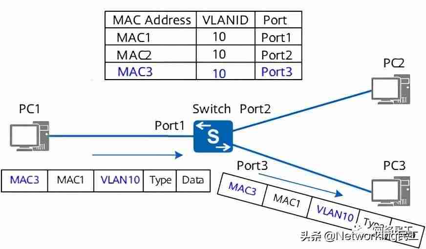 路由器mac地址是什么(通过mac码获取定位)-第3张图片 路由器mac地址是什么(通过mac码获取定位)-第3张图片