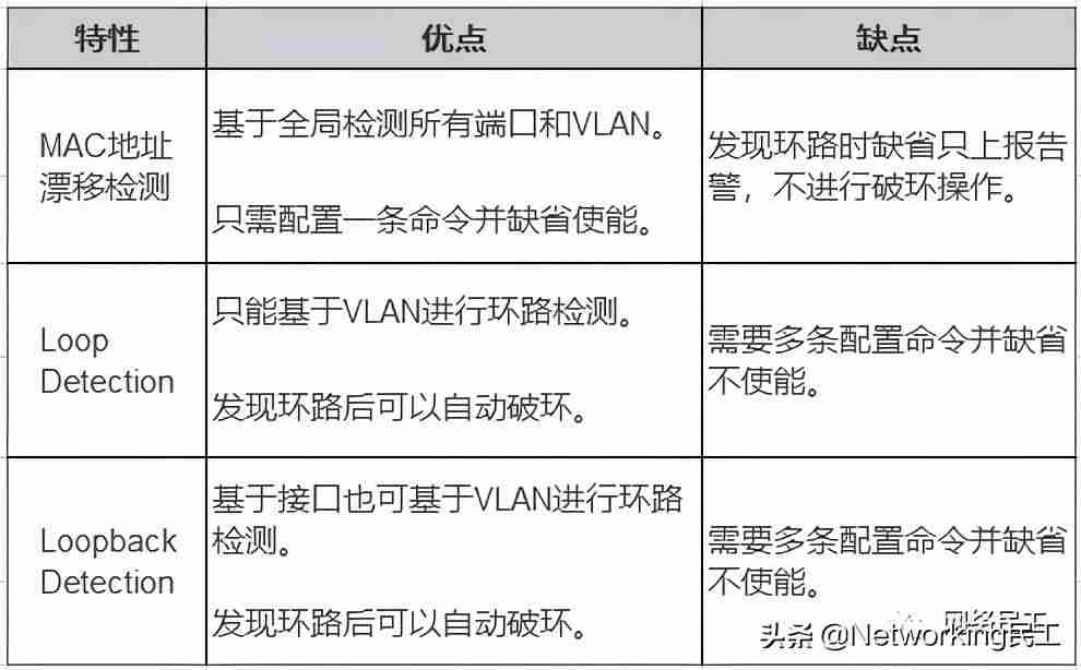路由器mac地址是什么(通过mac码获取定位)-第13张图片 路由器mac地址是什么(通过mac码获取定位)-第13张图片