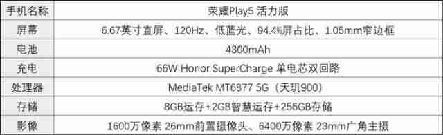荣耀play手机价格（华为手机1000元以下排行）-第2张图片