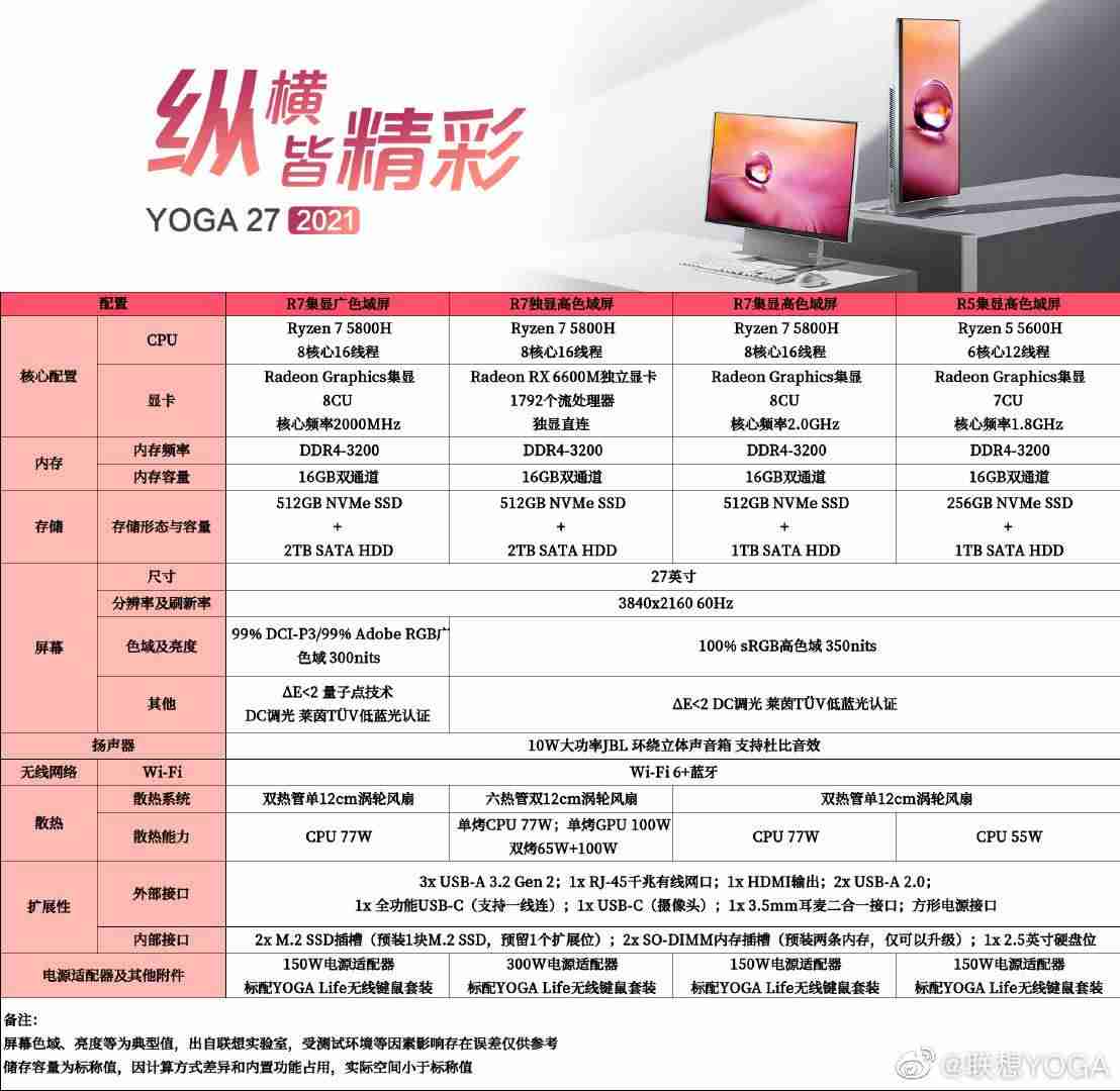 联想一体机全部型号（联想b350一体机升级建议）-第2张图片