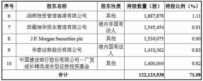 斯达半导35亿元定增结果出炉(14家知名机构认购)-第4张图片 斯达半导35亿元定增结果出炉(14家知名机构认购)-第4张图片