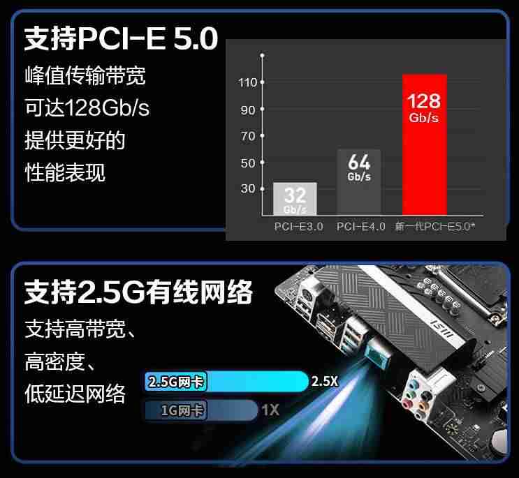 电脑硬件价格查询(3000左右电脑组装机配置推荐)-第12张图片 电脑硬件价格查询(3000左右电脑组装机配置推荐)-第12张图片