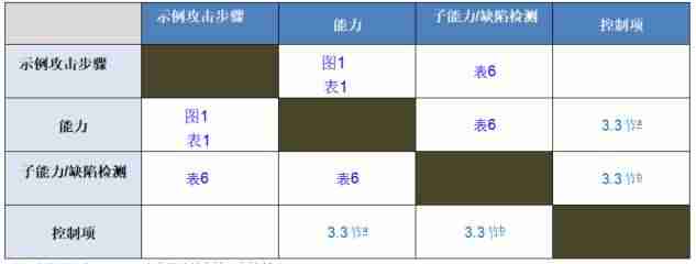 绿盟漏洞扫描系统功能(常用web漏洞扫描工具)-第3张图片 绿盟漏洞扫描系统功能(常用web漏洞扫描工具)-第3张图片