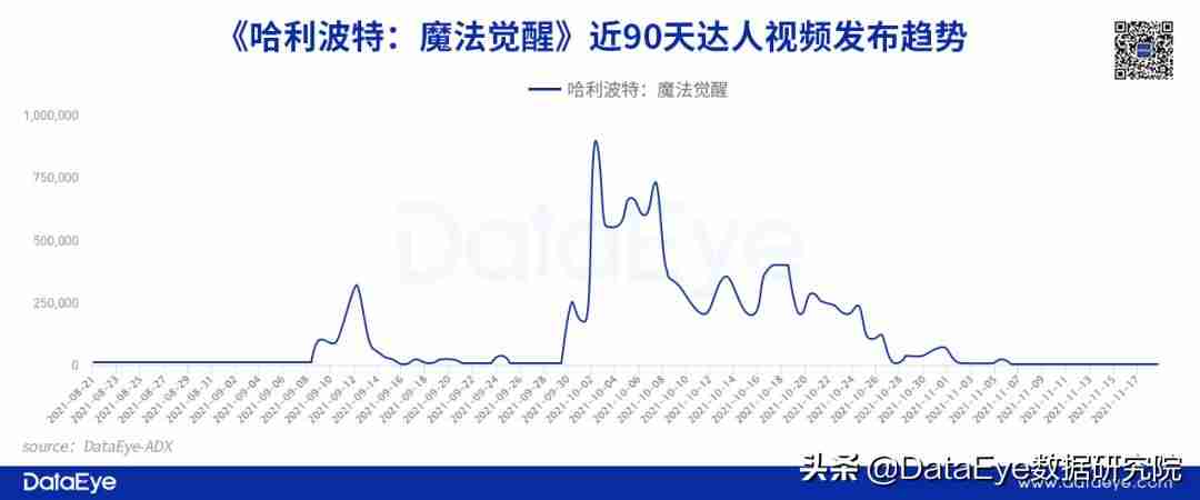 抖音信息流广告怎么投放（feed流和信息流区别）-第8张图片