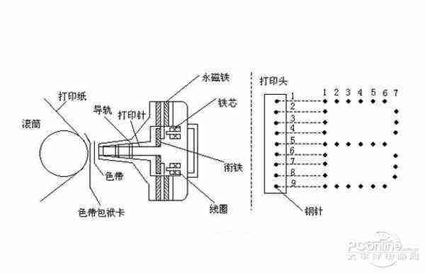 针式打印机色带怎么换(大型打印机使用教程)-第3张图片 针式打印机色带怎么换(大型打印机使用教程)-第3张图片