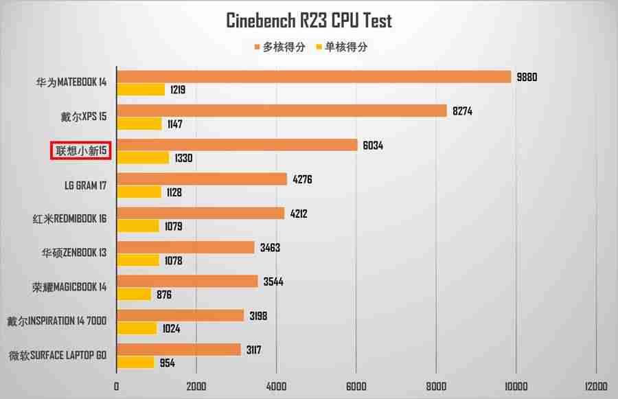鲁大师吃鸡认证在哪里(台式吃鸡最高配置清单)-第8张图片 鲁大师吃鸡认证在哪里(台式吃鸡最高配置清单)-第8张图片