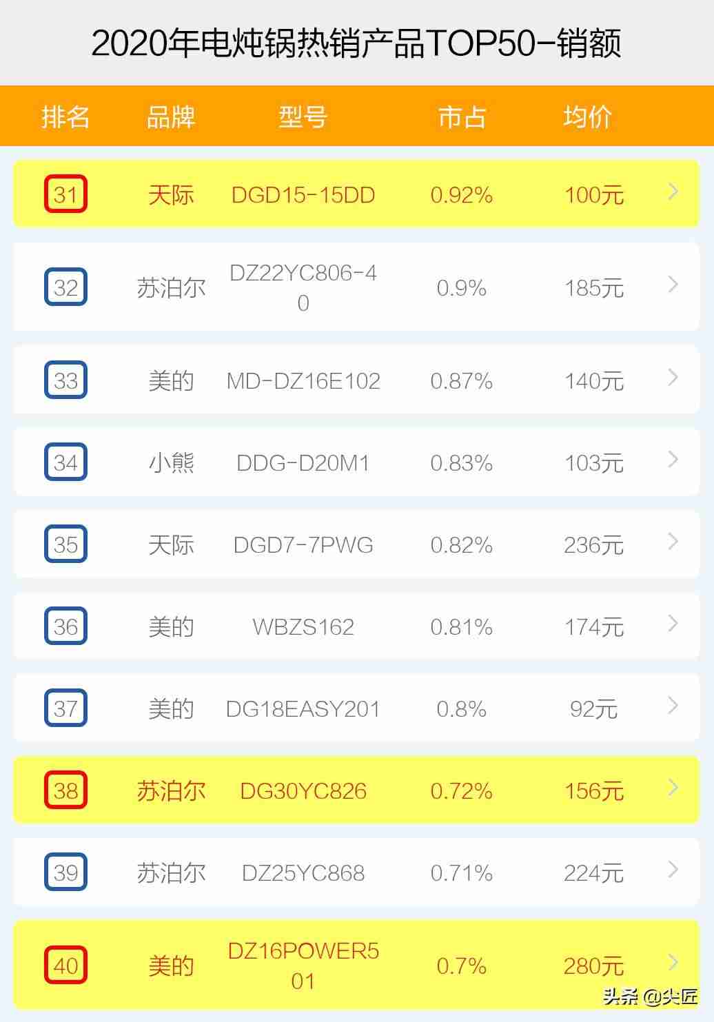 美的电炖锅怎么使用（小电热锅品牌介绍）-第9张图片