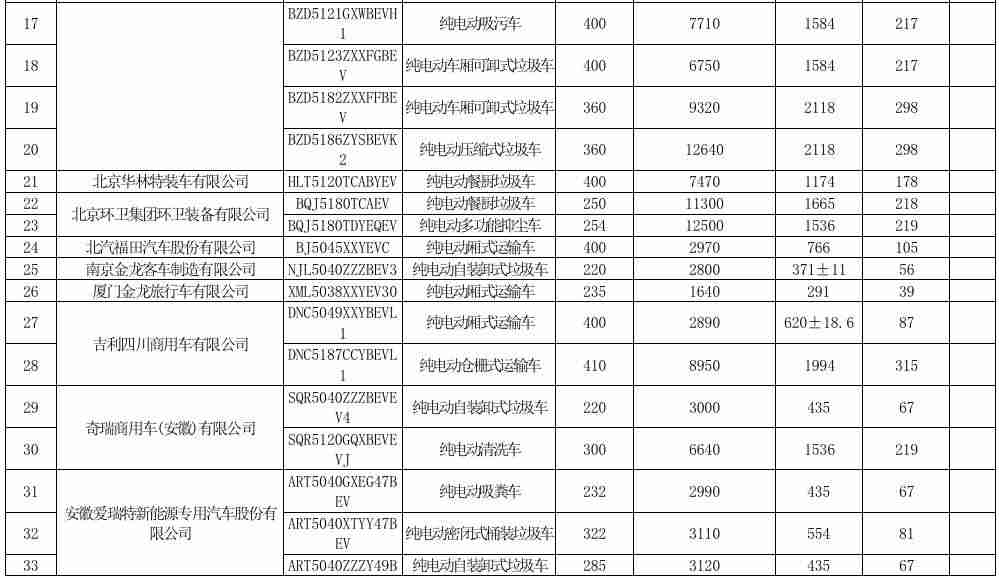 购置税减半是什么时候（汽车购置税优惠新政策）-第15张图片