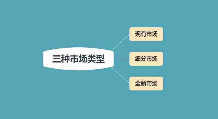 大学生应该怎样创业(一个人0资金创业的步骤)-第3张图片 大学生应该怎样创业(一个人0资金创业的步骤)-第3张图片