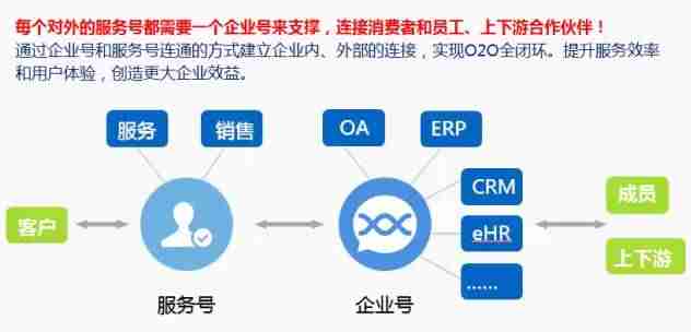 企业号管理平台怎么样（注册抖音企业号的条件）-第9张图片