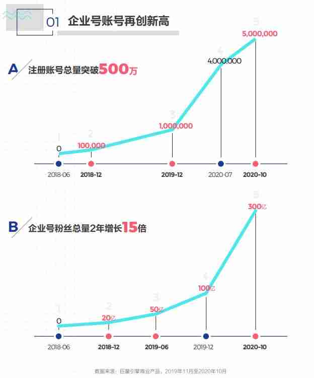 企业抖音号如何申请（抖音企业号收费标准）-第2张图片