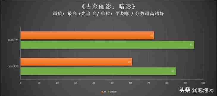 影驰黑将固态硬盘(影驰显卡将系列排序)-第28张图片 影驰黑将固态硬盘(影驰显卡将系列排序)-第28张图片