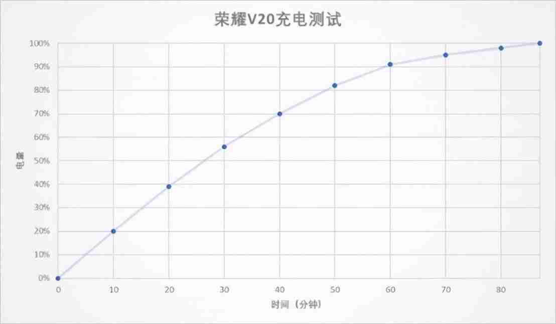 荣耀v20上市时间及价格（荣耀v20的详细参数）-第6张图片