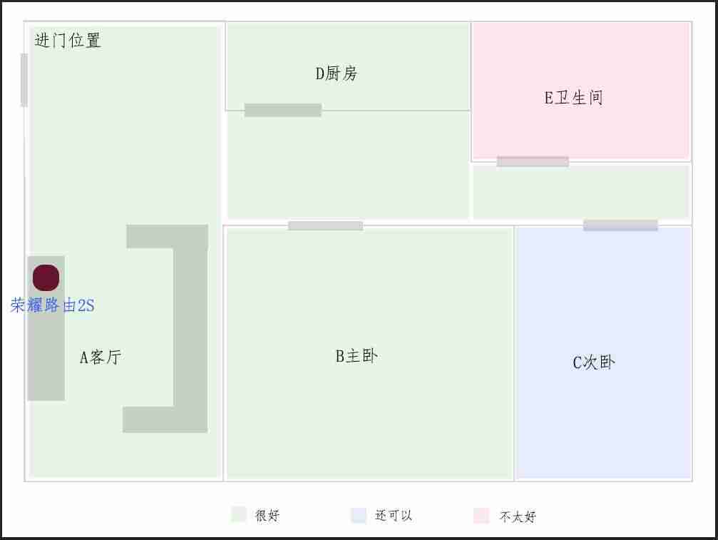 荣耀路由器2s设置(荣耀路由2真实评测)-第5张图片 荣耀路由器2s设置(荣耀路由2真实评测)-第5张图片