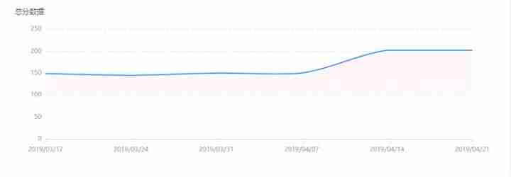 抖音企业号运营案例（2021最新设计抖音号）-第3张图片