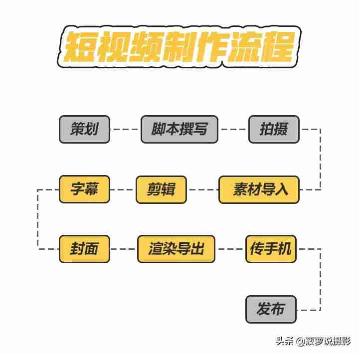抖音视频怎么保存到本地(强制保存抖音视频)-第3张图片 抖音视频怎么保存到本地(强制保存抖音视频)-第3张图片