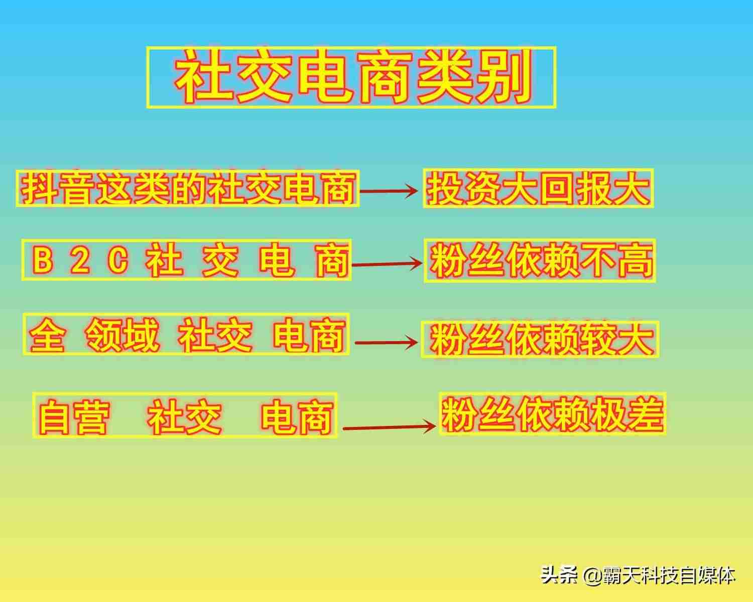 学生如何在家就能赚钱的方法(适合16岁网上兼职赚钱)-第3张图片 学生如何在家就能赚钱的方法(适合16岁网上兼职赚钱)-第3张图片