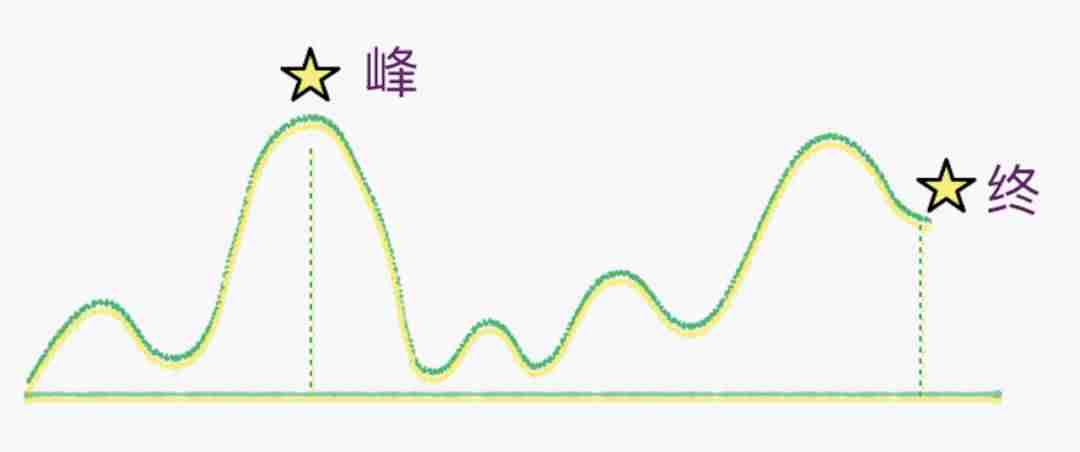 用户体验地图搭建步骤(用户体验地图案例)-第13张图片 用户体验地图搭建步骤(用户体验地图案例)-第13张图片