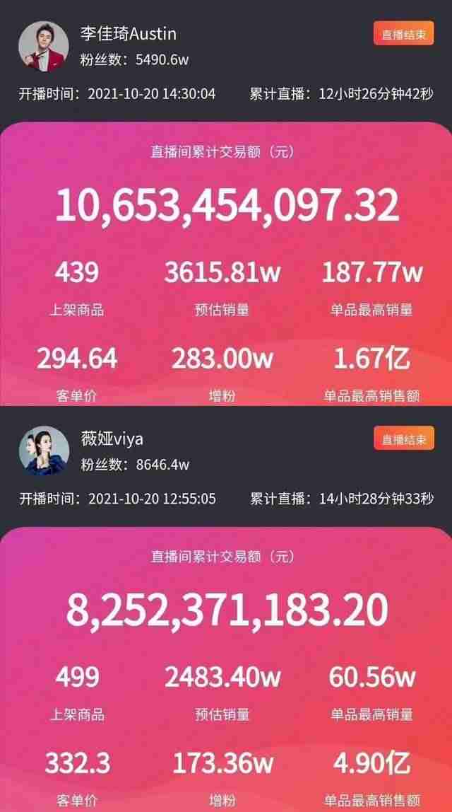 抖音网红带货怎么收费（目前最火的网红）-第2张图片