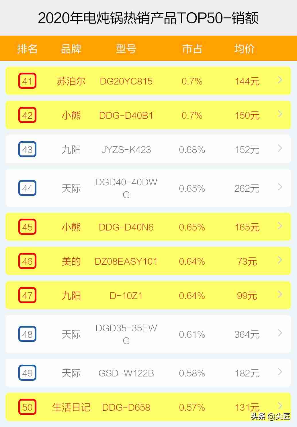 美的电炖锅怎么使用（小电热锅品牌介绍）-第10张图片