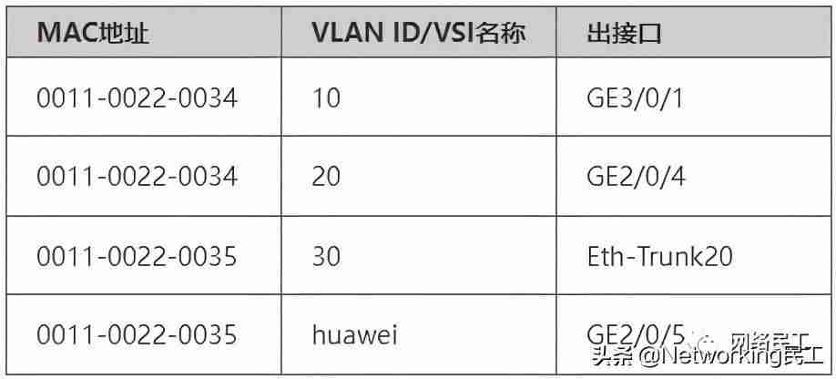路由器mac地址是什么(通过mac码获取定位)-第2张图片 路由器mac地址是什么(通过mac码获取定位)-第2张图片