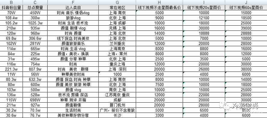 抖音开通直播要钱吗（一个新手做直播步骤）-第24张图片