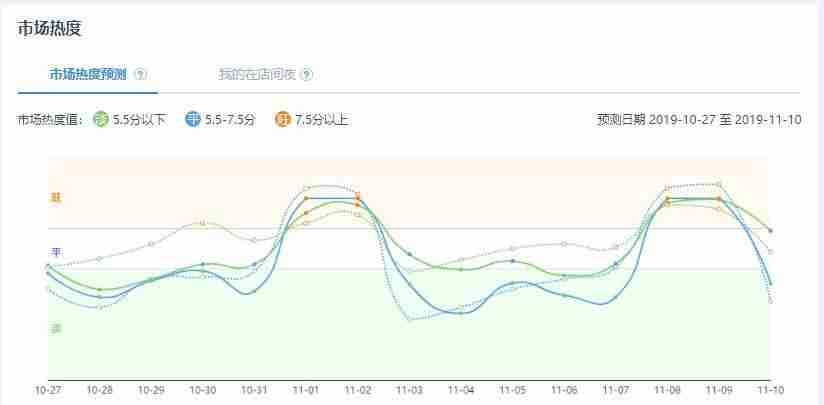 携程vbooking怎么操作(美团ebooking酒店管理系统登录)-第8张图片 携程vbooking怎么操作(美团ebooking酒店管理系统登录)-第8张图片
