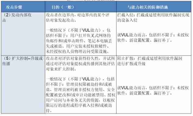 绿盟漏洞扫描系统功能(常用web漏洞扫描工具)-第2张图片 绿盟漏洞扫描系统功能(常用web漏洞扫描工具)-第2张图片