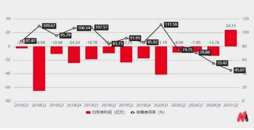 拼多多赚钱技巧（拼多多无货源一件代发的攻略）-第2张图片