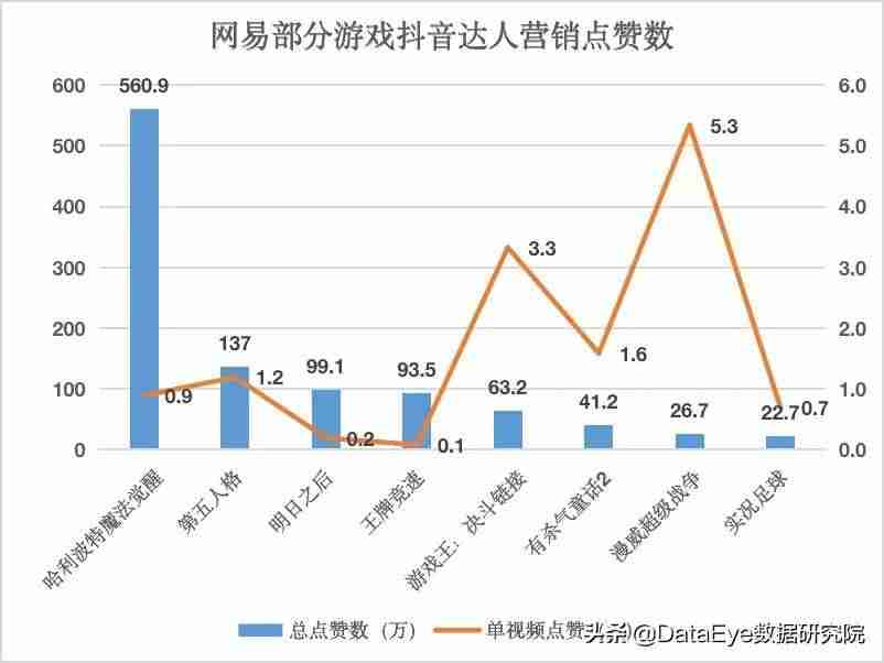 抖音信息流广告怎么投放（feed流和信息流区别）-第2张图片