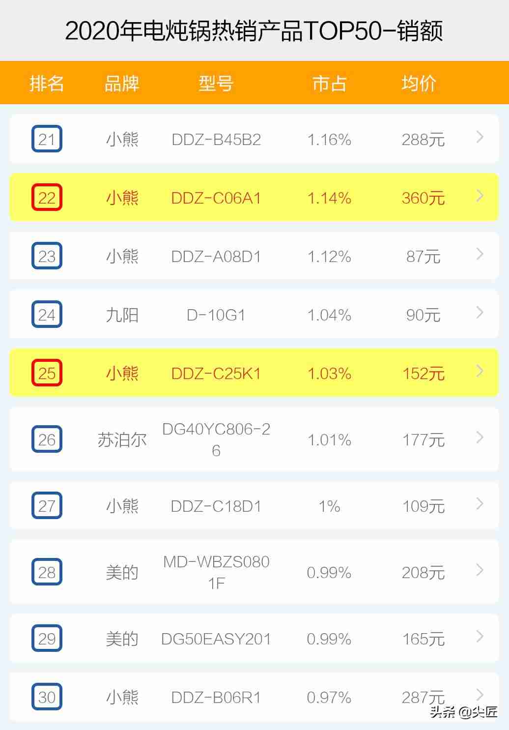 美的电炖锅怎么使用（小电热锅品牌介绍）-第8张图片