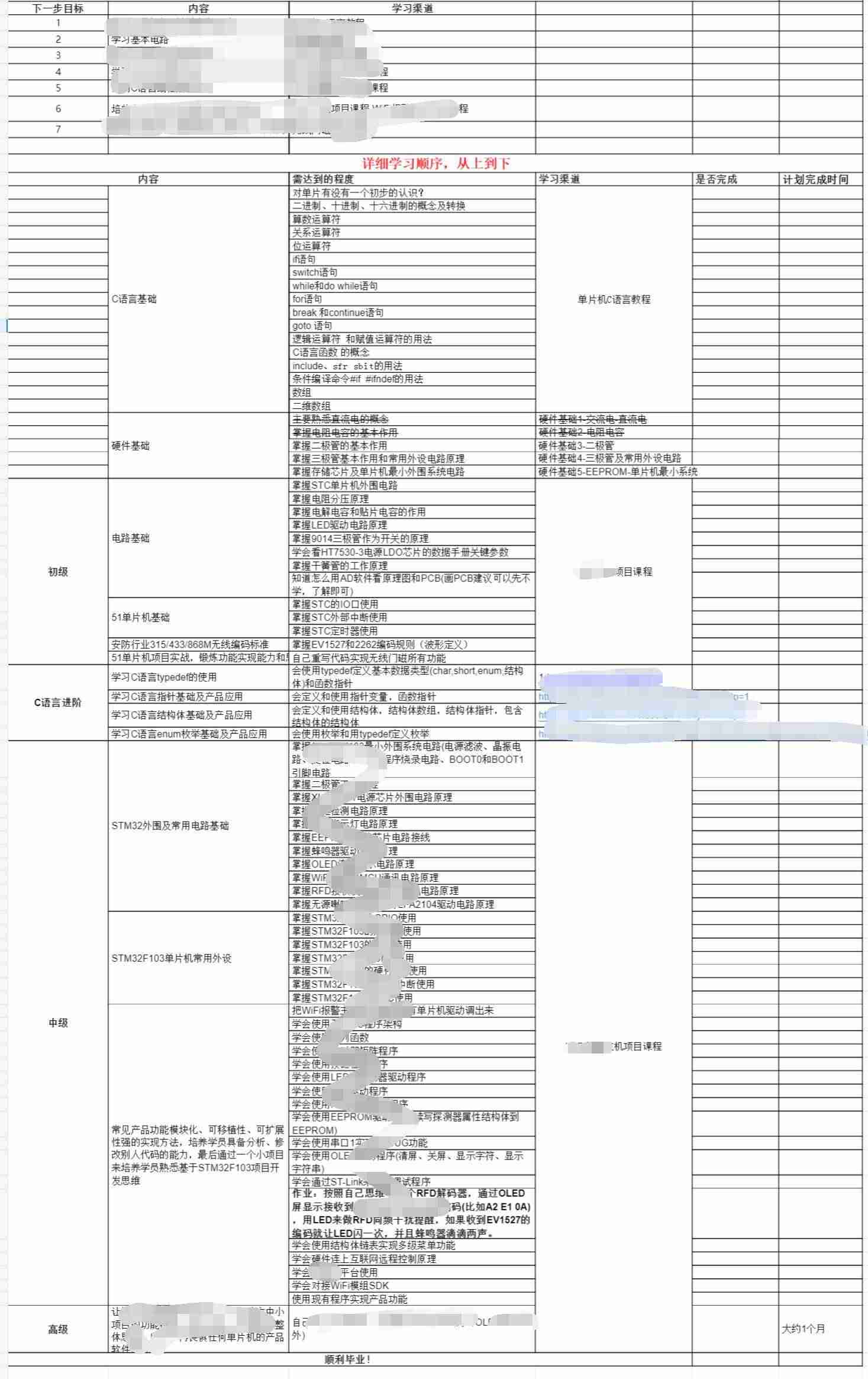 单片机怎么编程点亮Led灯(单片机编程步骤模板)-第2张图片 单片机怎么编程点亮Led灯(单片机编程步骤模板)-第2张图片