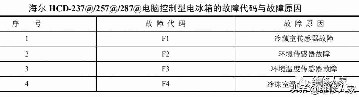 简述电冰箱的工作原理（冰箱制冷原理动画演示）-第2张图片