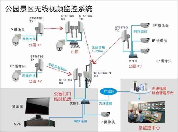 户外远程视频监控系统（远程监控安装步骤）-第11张图片