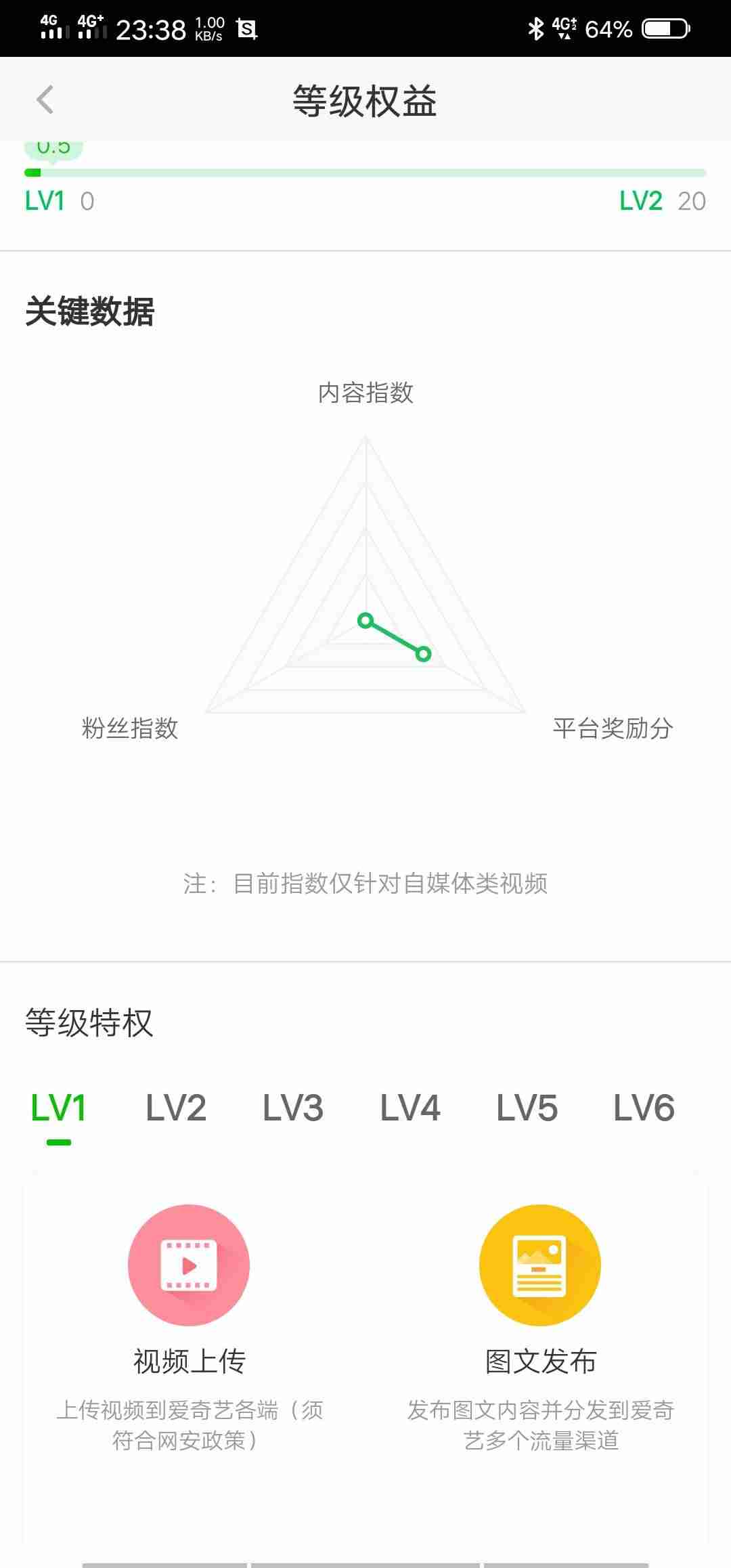 爱奇艺上传视频怎么赚钱（爱奇艺号自媒体平台注册）-第1张图片