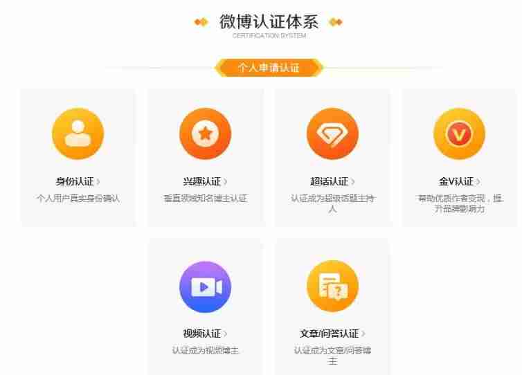 微博营销与运营读后感(分享微博营销的方法和手段)-第2张图片 微博营销与运营读后感(分享微博营销的方法和手段)-第2张图片
