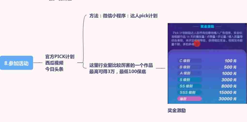 抖音直播怎么赚钱提成（直播带货需要投入的资金）-第10张图片