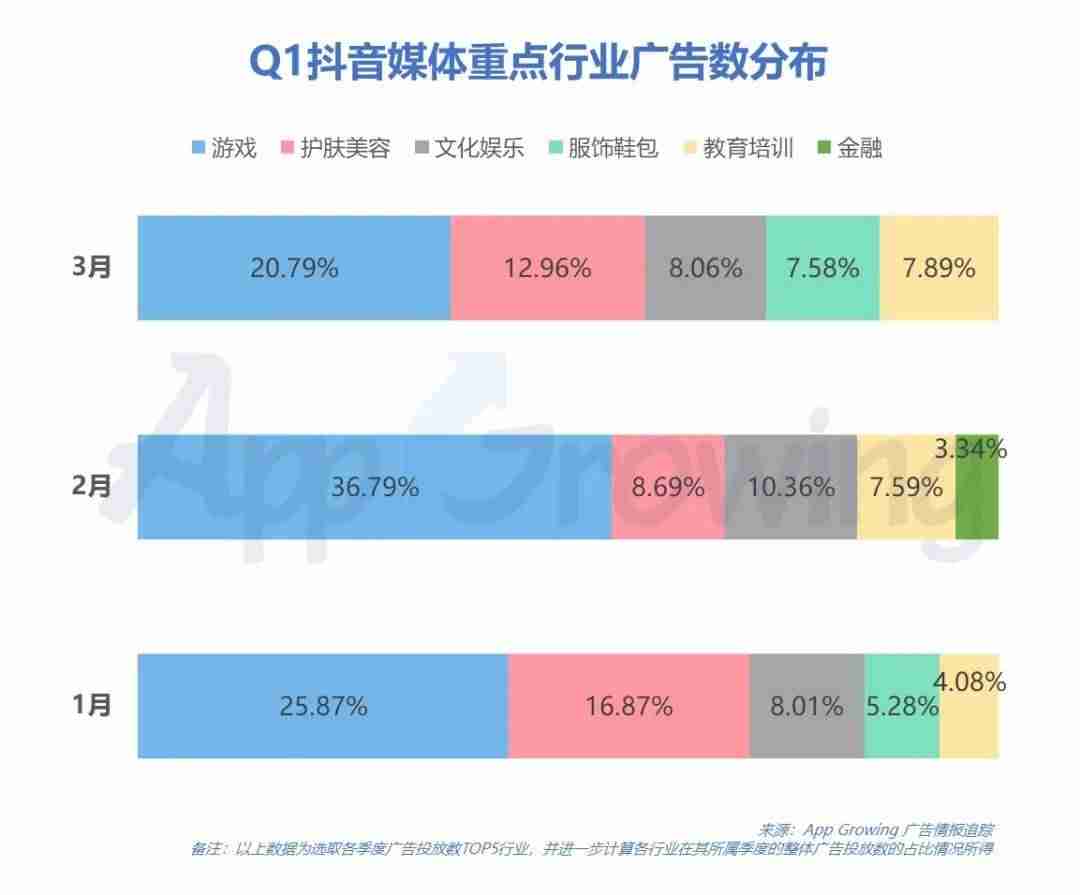 抖音投放广告怎么操作（抖音广告投放规则）-第2张图片