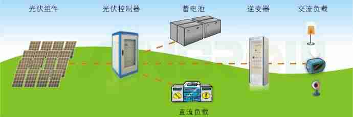 逆变器价格多少（逆变器价格48v变220v）-第4张图片